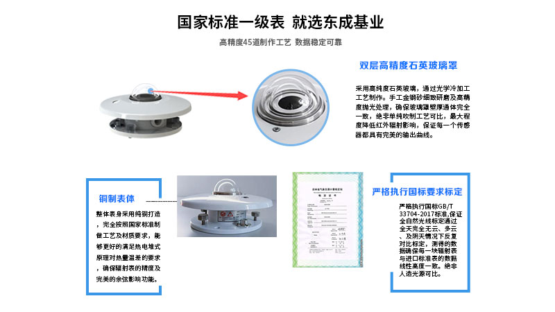 北京進口總輻射表