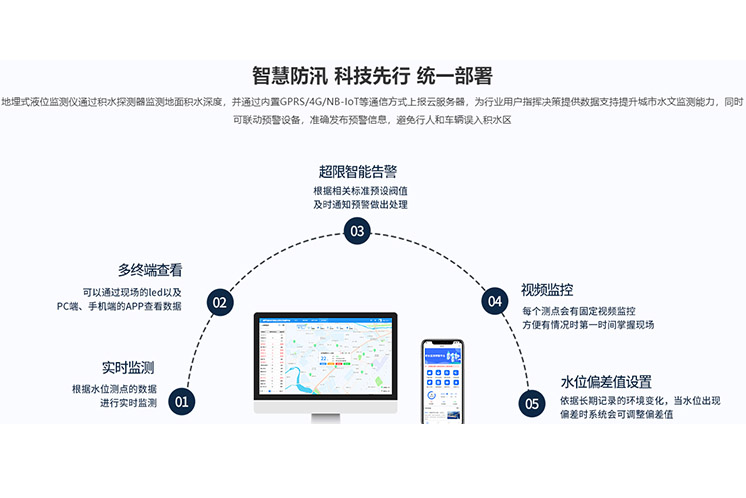 地埋式水位計