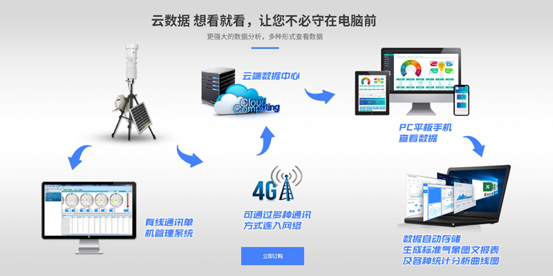 便攜式航空氣象站公司