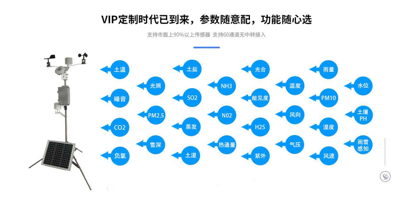 一體化小型氣象站