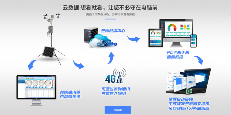 一體化氣象站系統(tǒng)