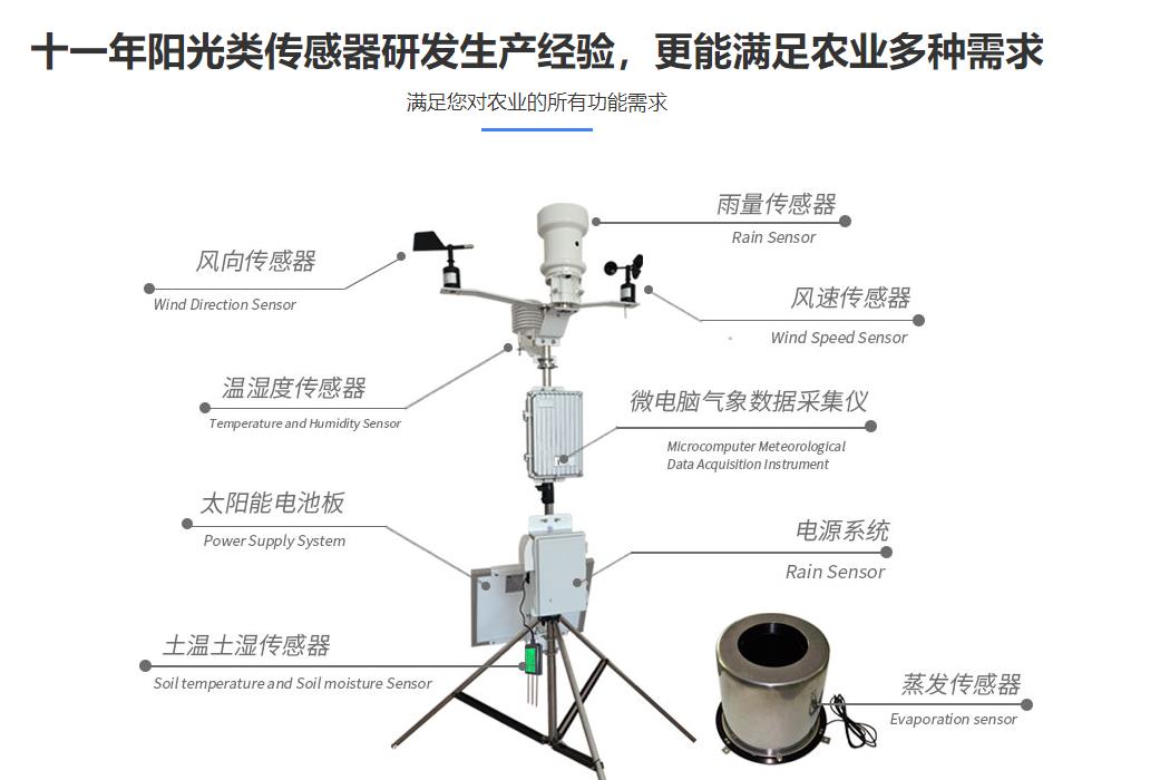 小型校內(nèi)氣象站工作原理