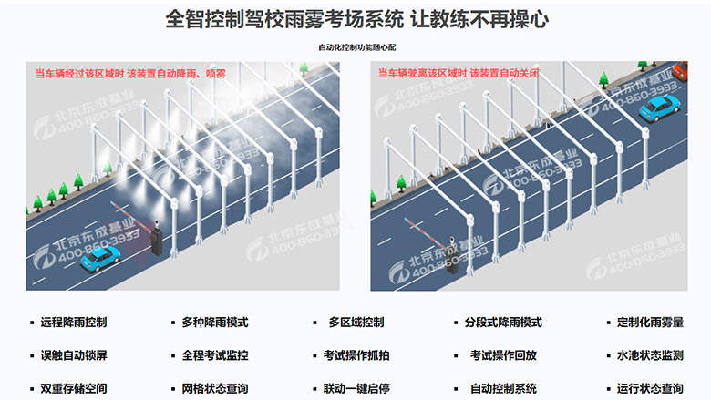 新型可調(diào)式人工模擬降雨噴淋系統(tǒng)