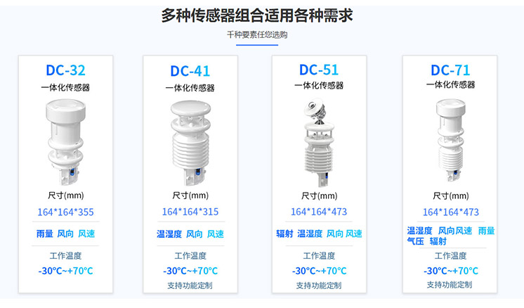 小型一體化氣象站